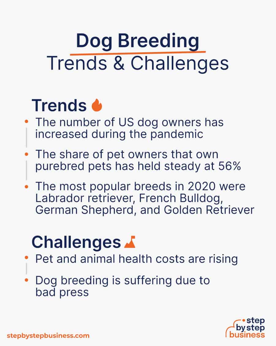 dog breeding industry Trends and Challenges