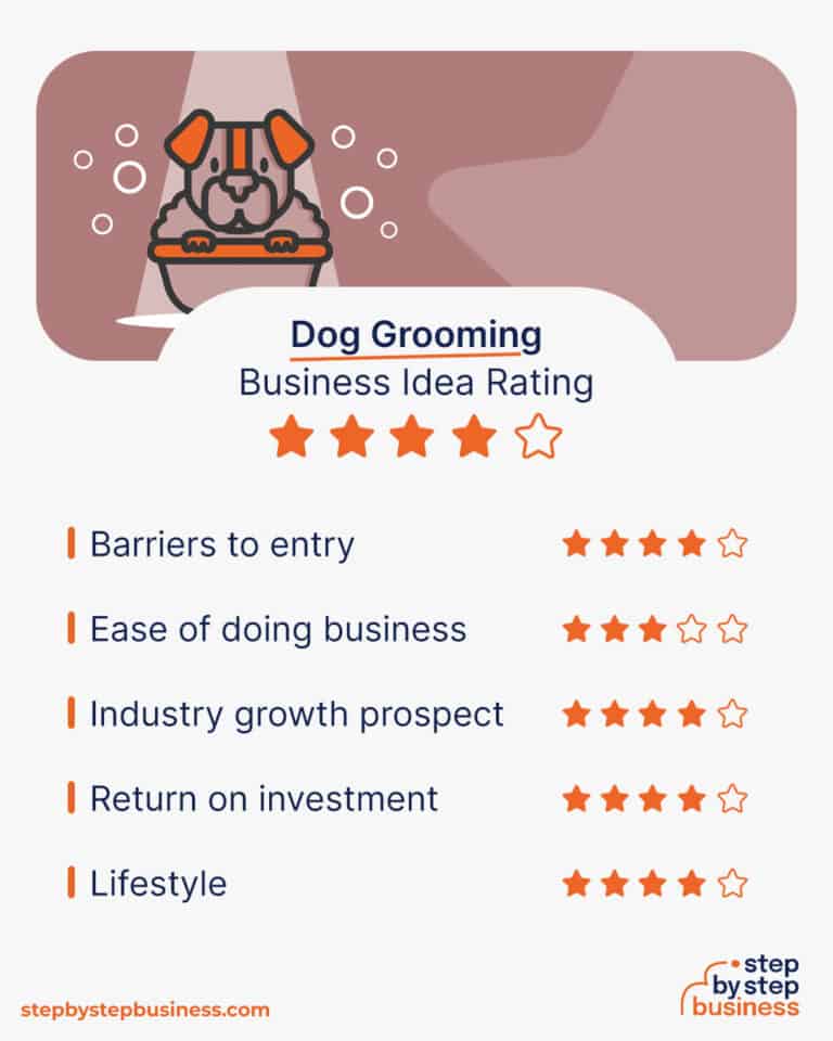 Starting A Dog Grooming Business: The Complete Guide