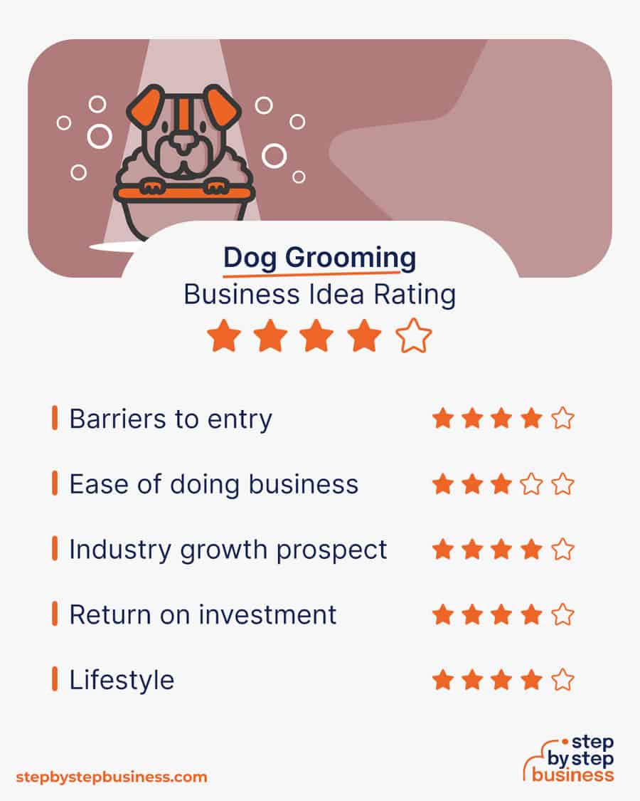 dog grooming business idea rating