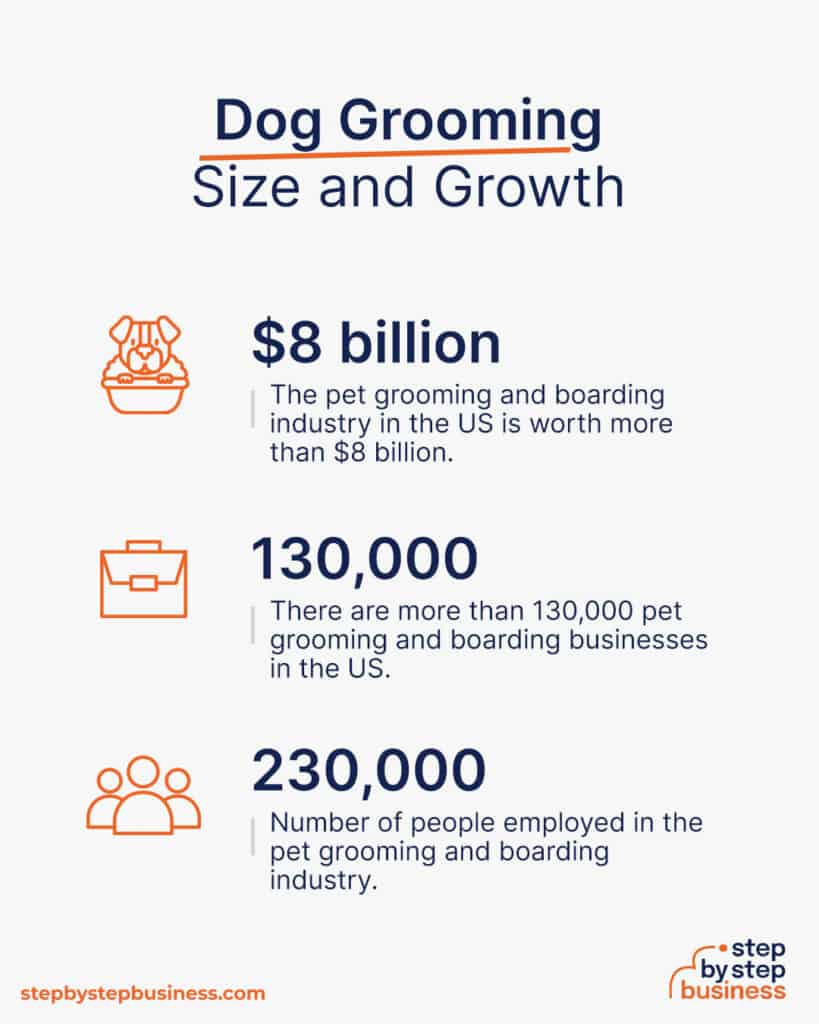 Starting a Dog Grooming Business The Complete Guide