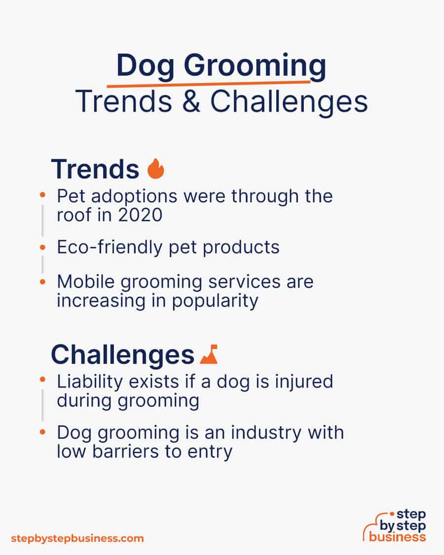 dog grooming industry Trends and Challenges