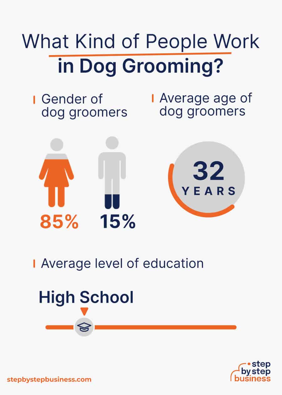 dog grooming industry demographics