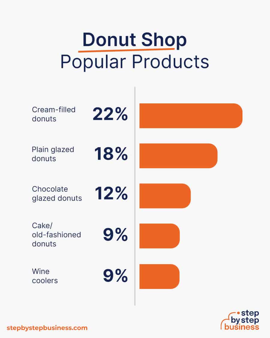 popular donut flavors in the US