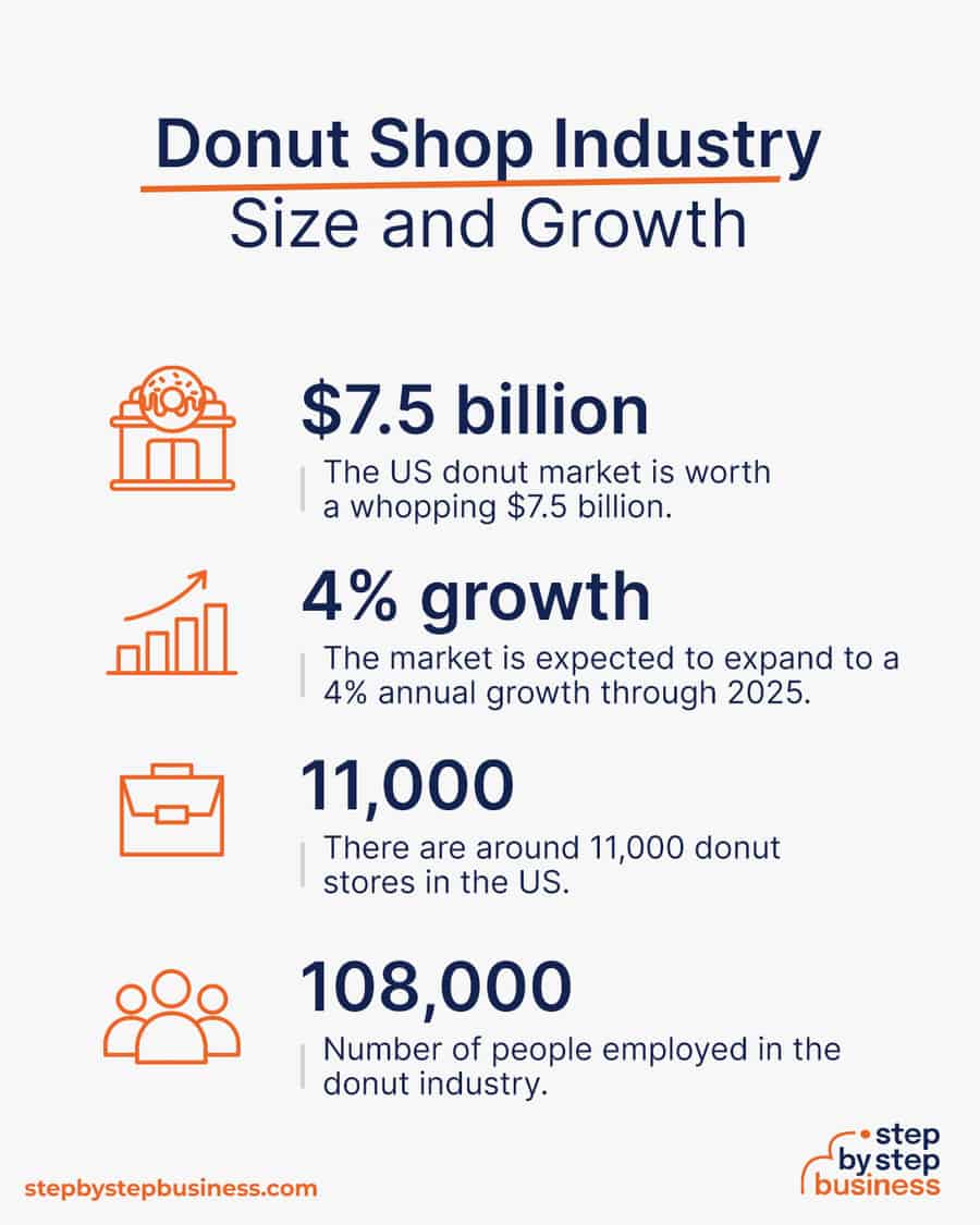 donut industry size and growth