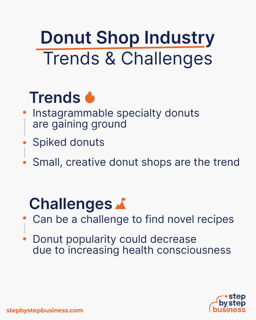donut shop Trends and Challenges