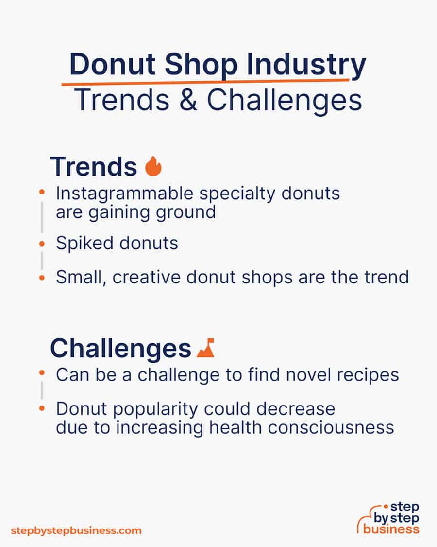 How to Start a Donut Shop in 2024