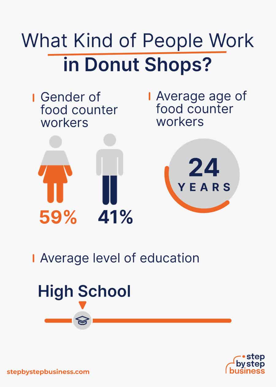 donut industry demographics