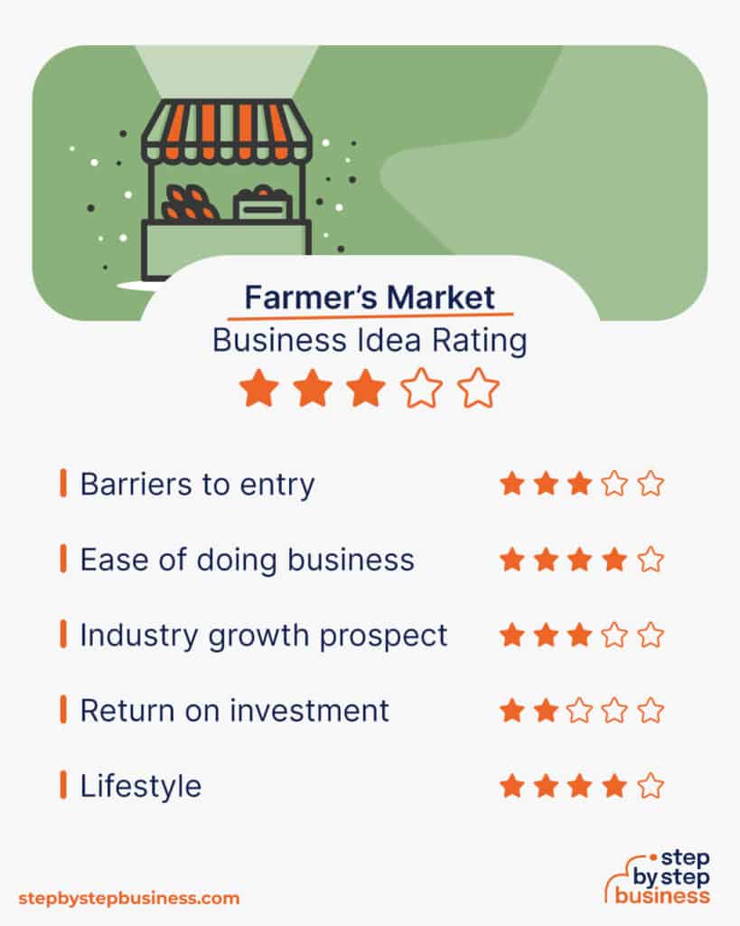 Fresh Profits How to Start a Farmer’s Market in 2024