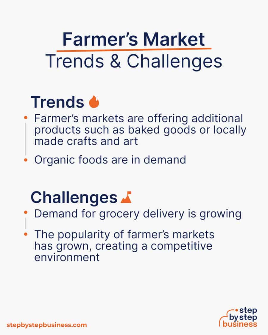 farmers market Trends and Challenges