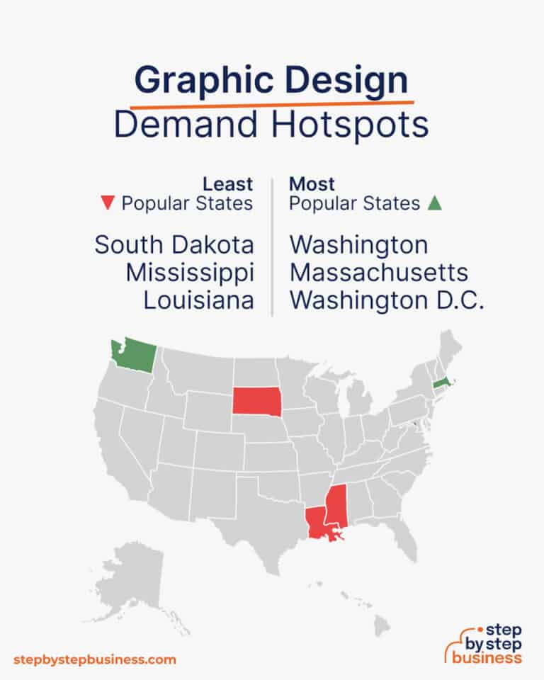 How to Start a Profitable Graphic Design Business in 13 Steps
