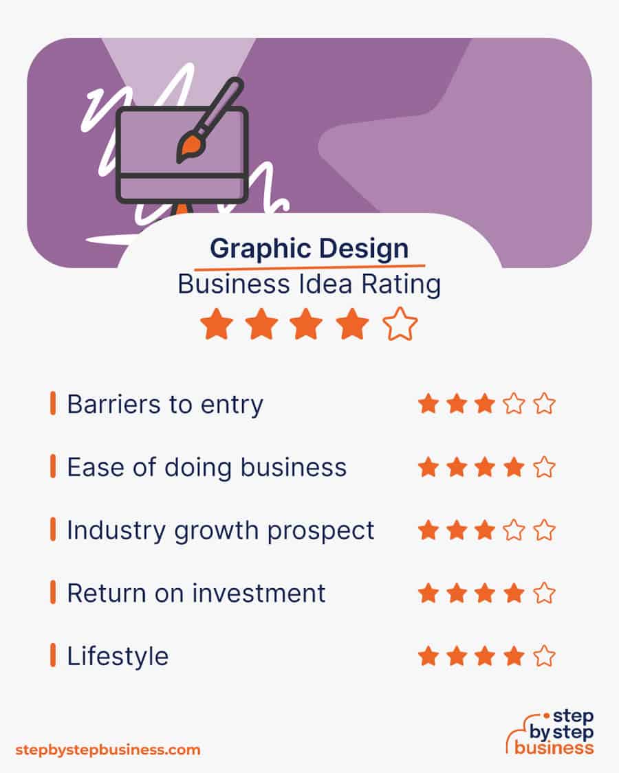 graphic design business idea rating