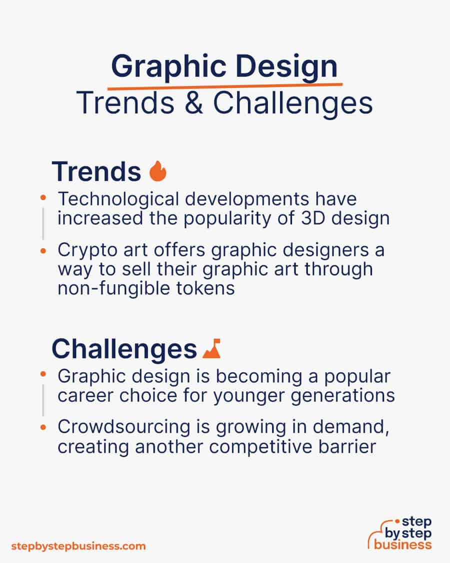 graphic design industry Trends and Challenges