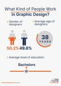 How to Start a Profitable Graphic Design Business in 13 Steps