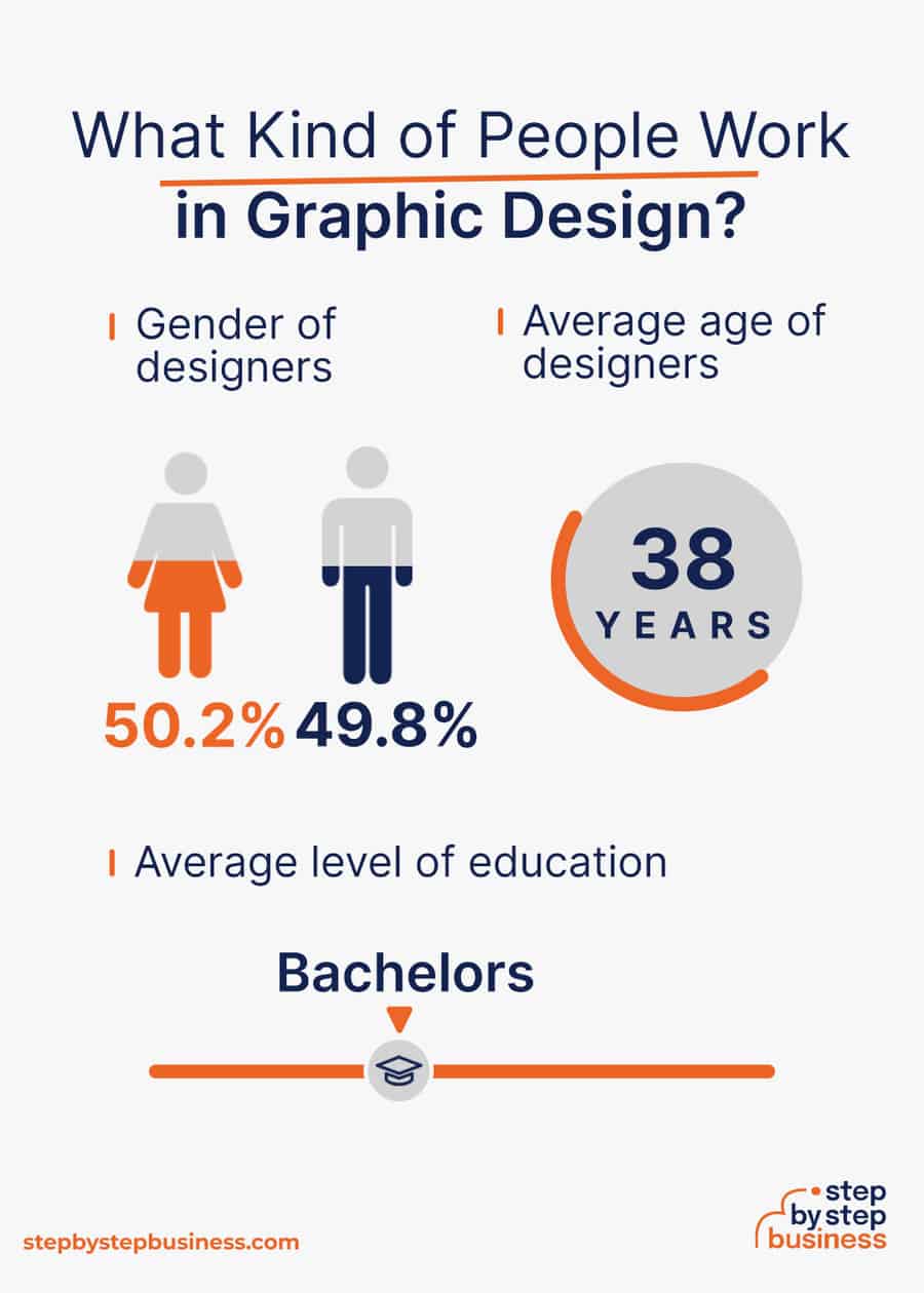 graphic design industry demographics
