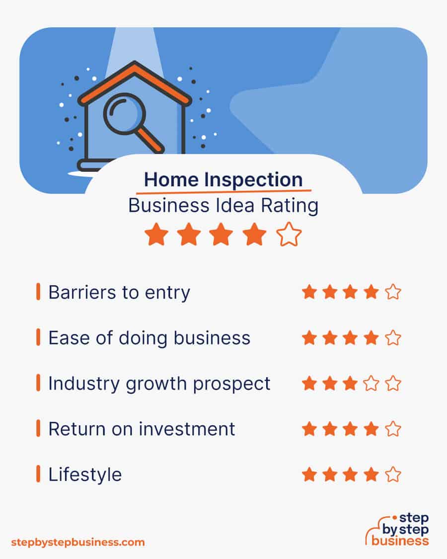 home inspection business idea rating