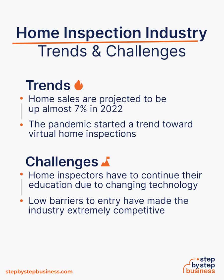 home inspection industry Trends and Challenges