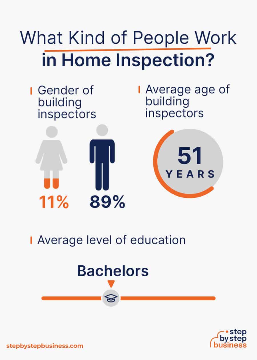 home inspection industry demographics