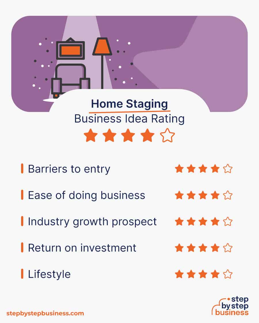 home staging business idea rating