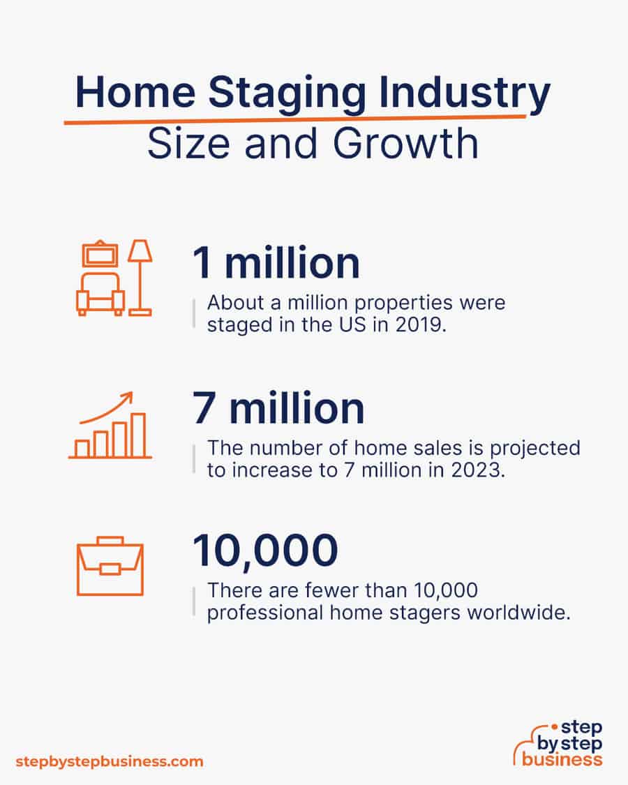 home staging industry size and growth