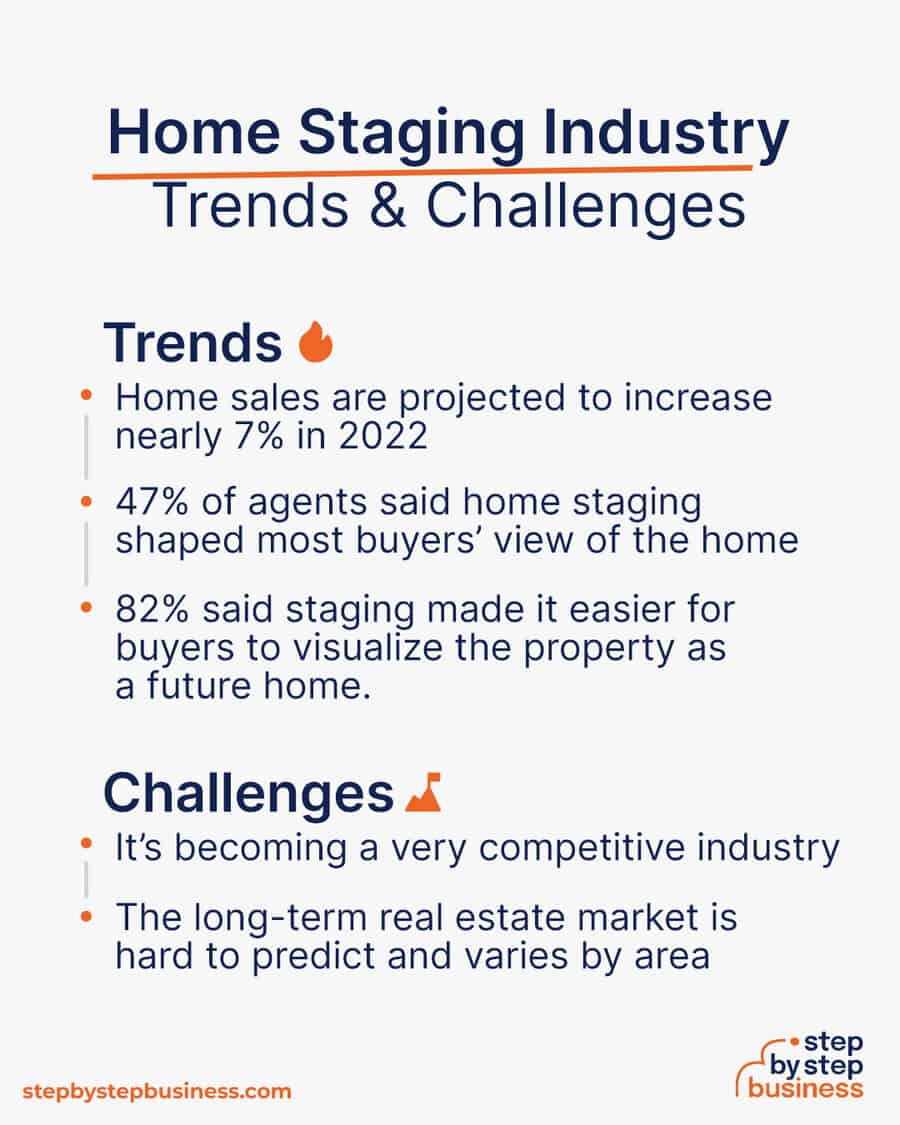 home staging Trends and Challenges
