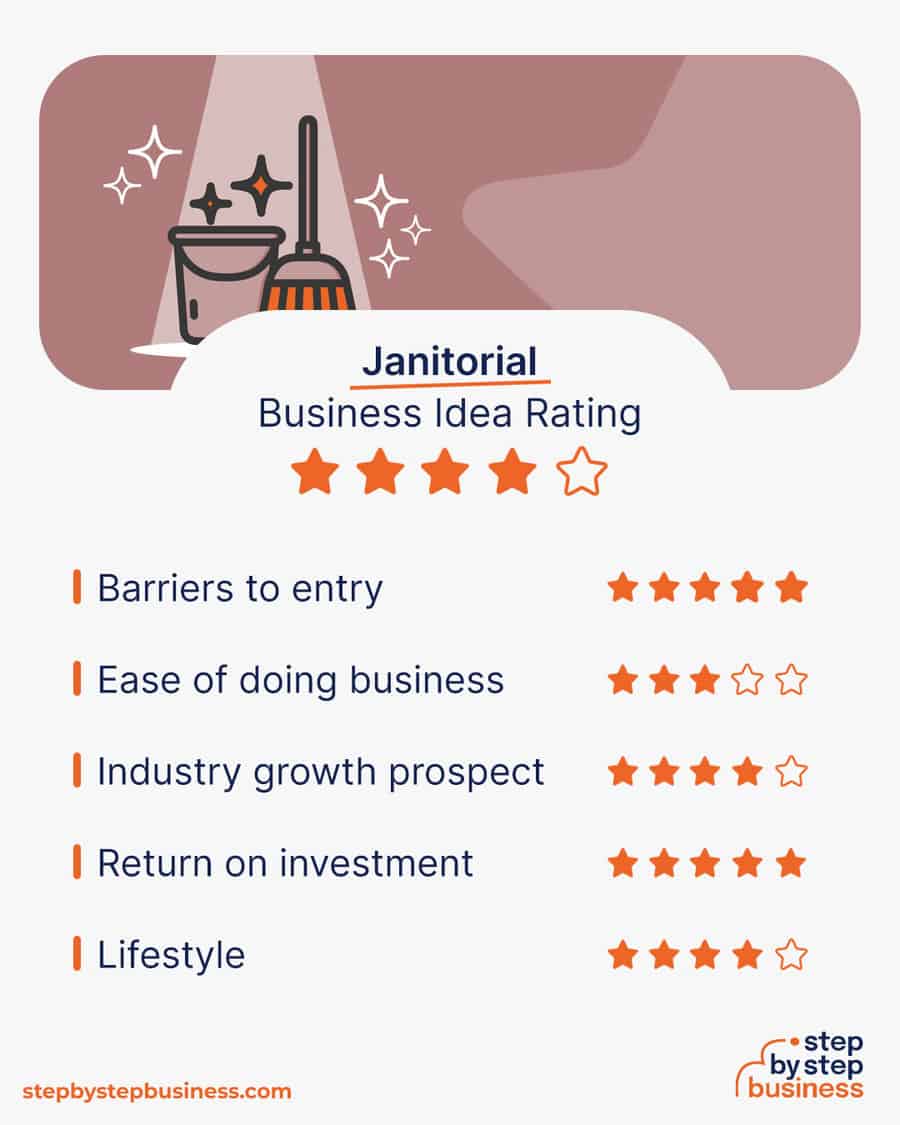 janitorial business idea rating