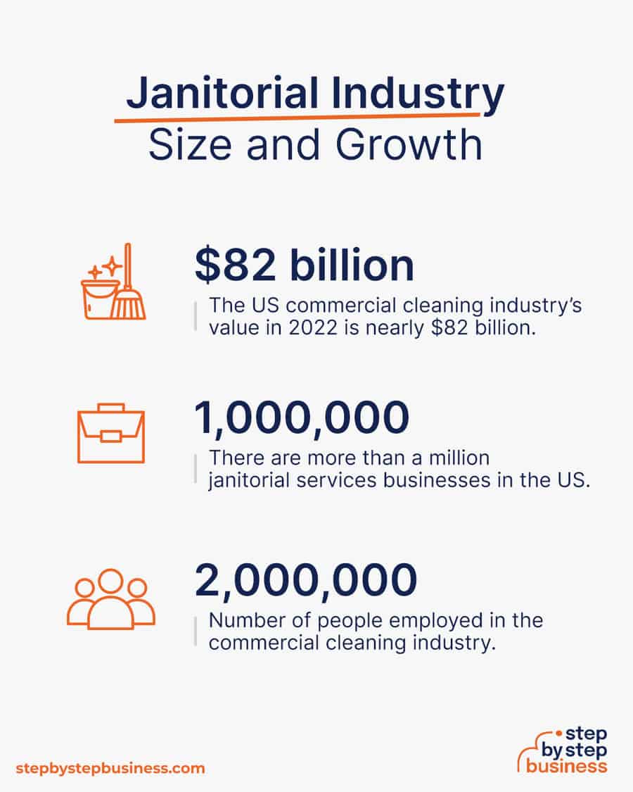 janitorial industry size and growth