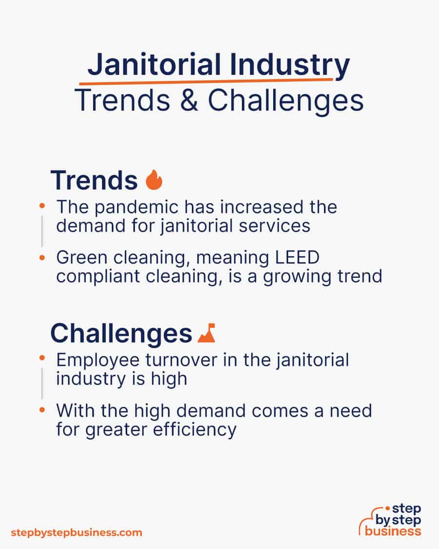 janitorial industry Trends and Challenges