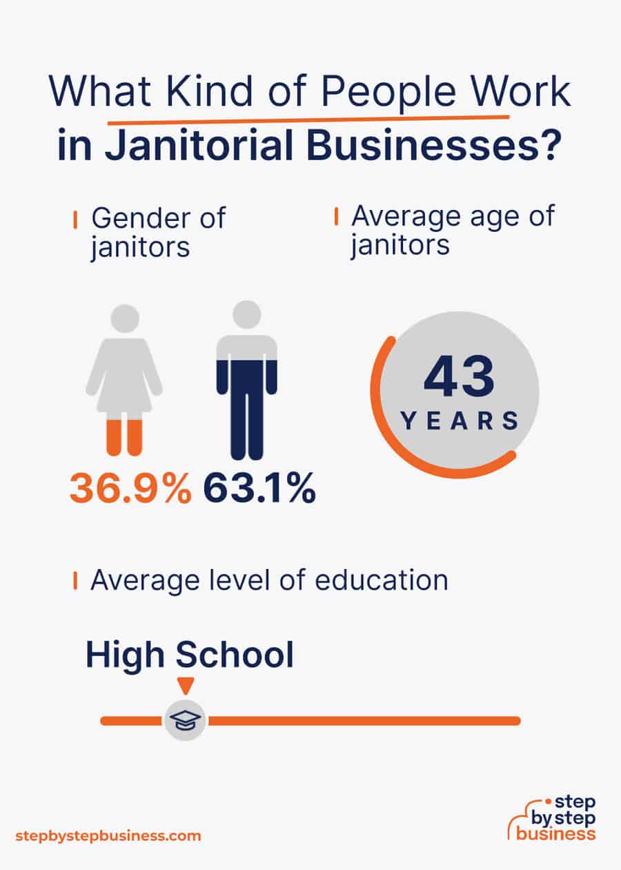 janitorial industry demographics