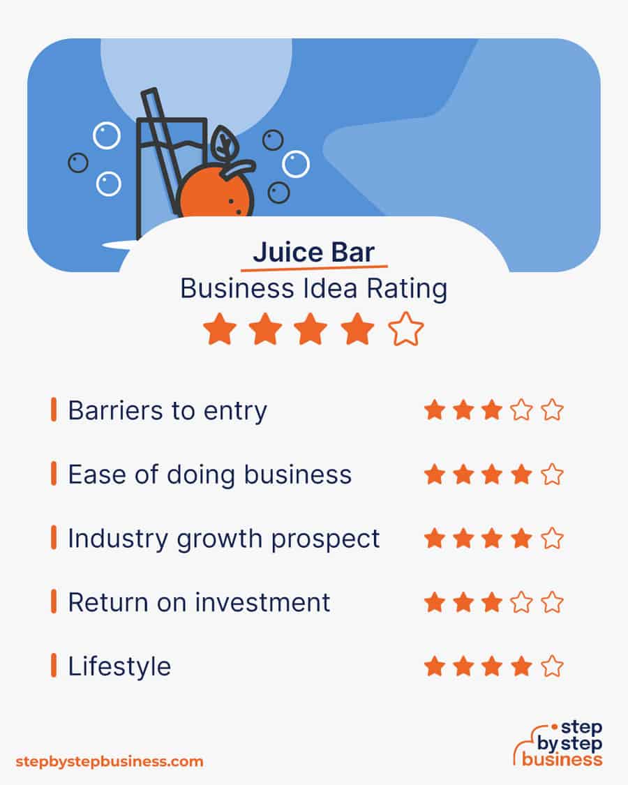 juice bar business idea rating