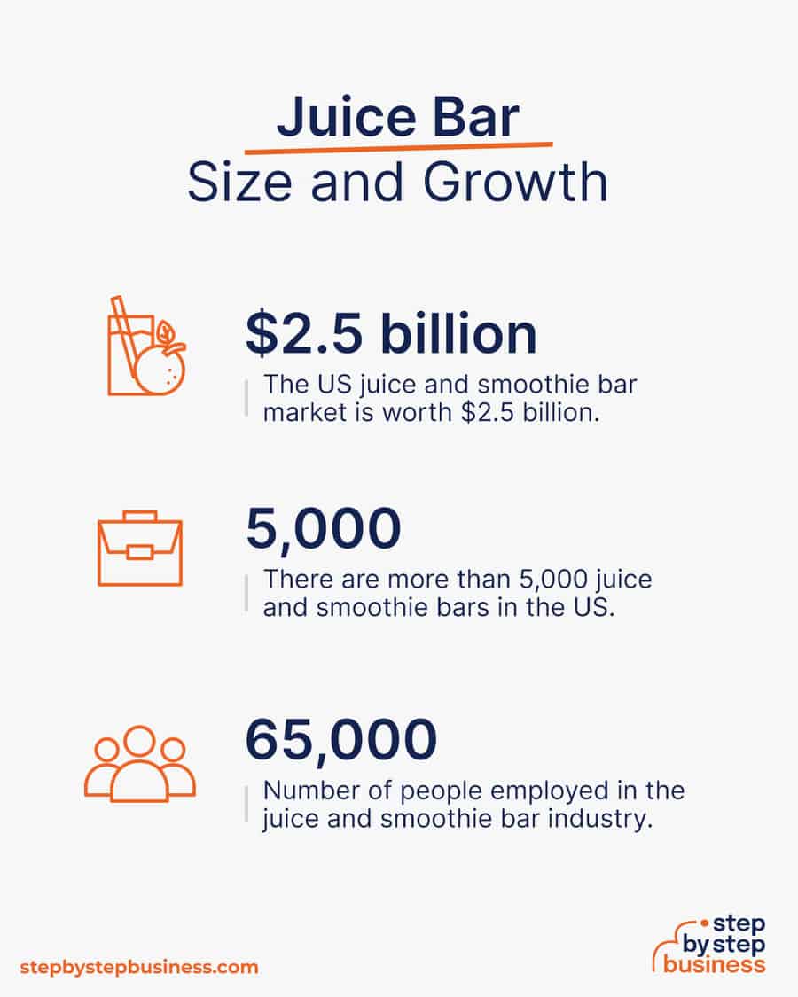 juice bar industry size and growth