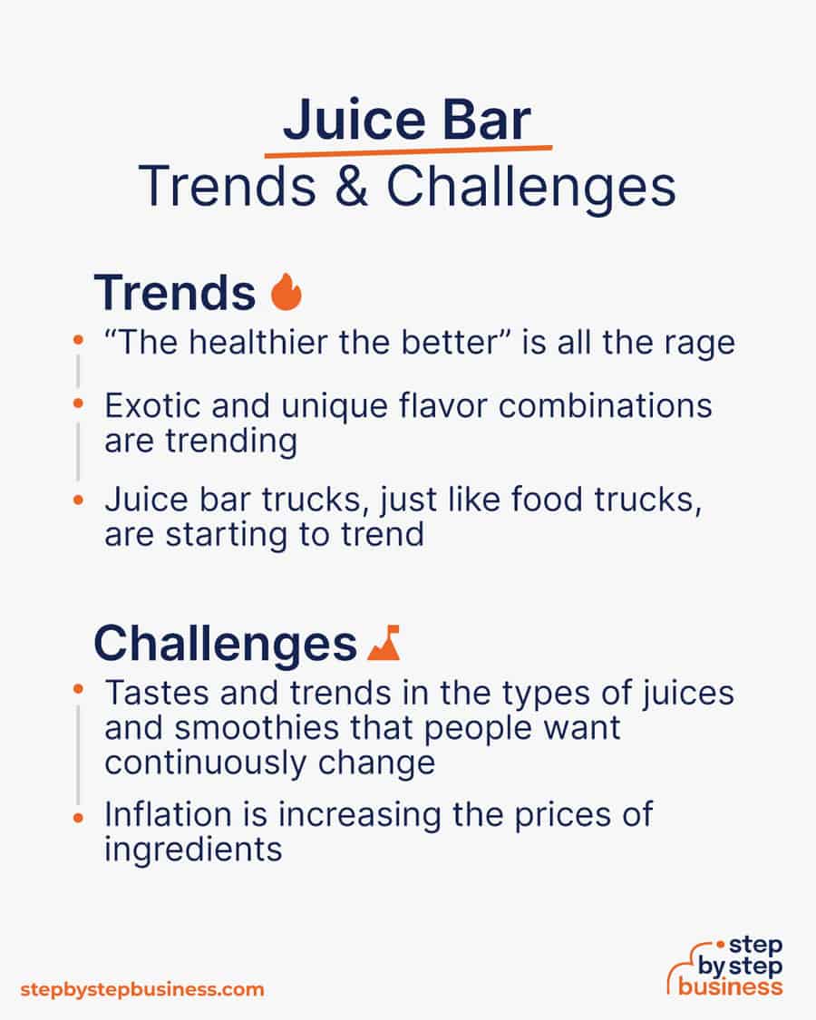 juice bar industry Trends and Challenges