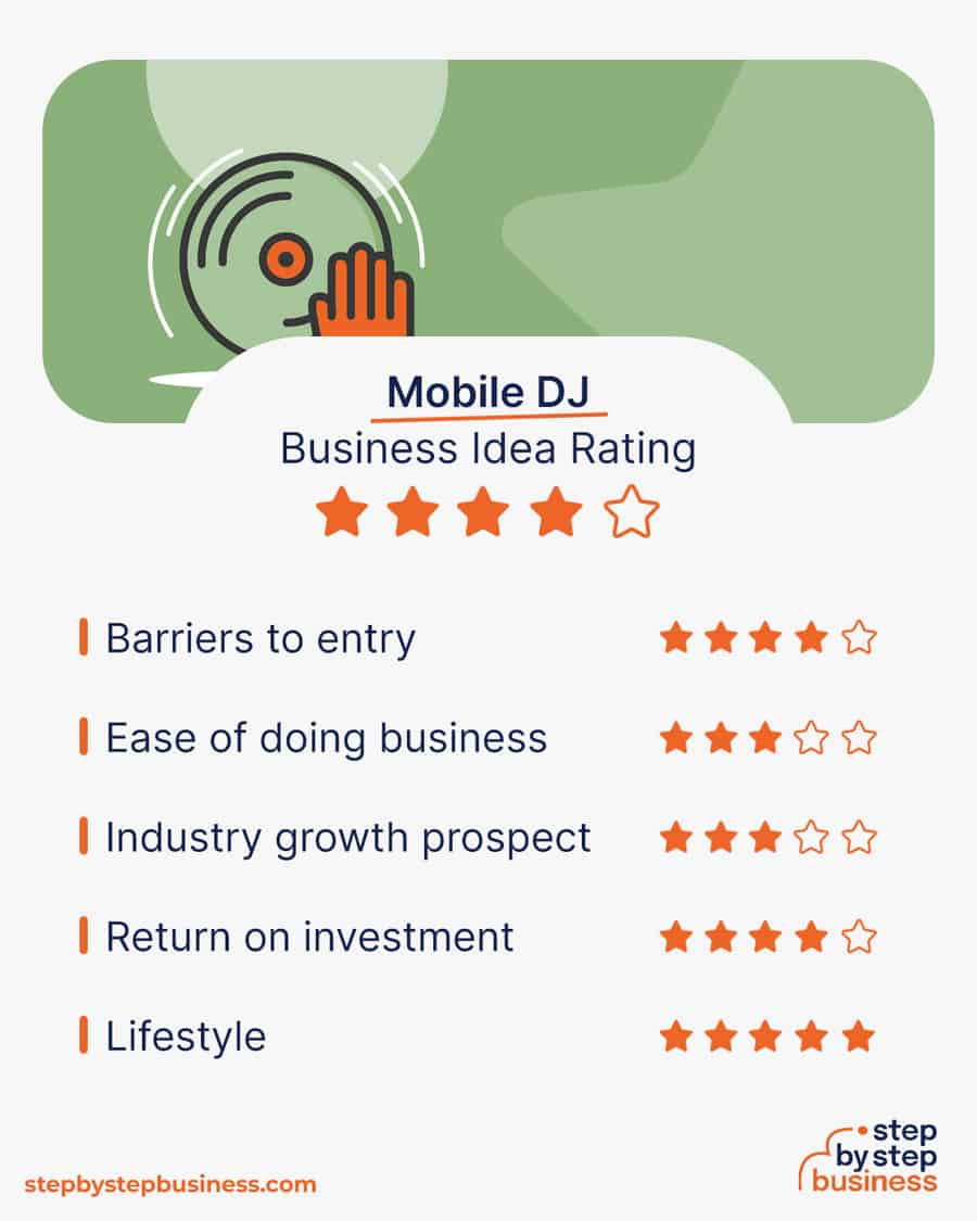 Mobile DJ business idea rating