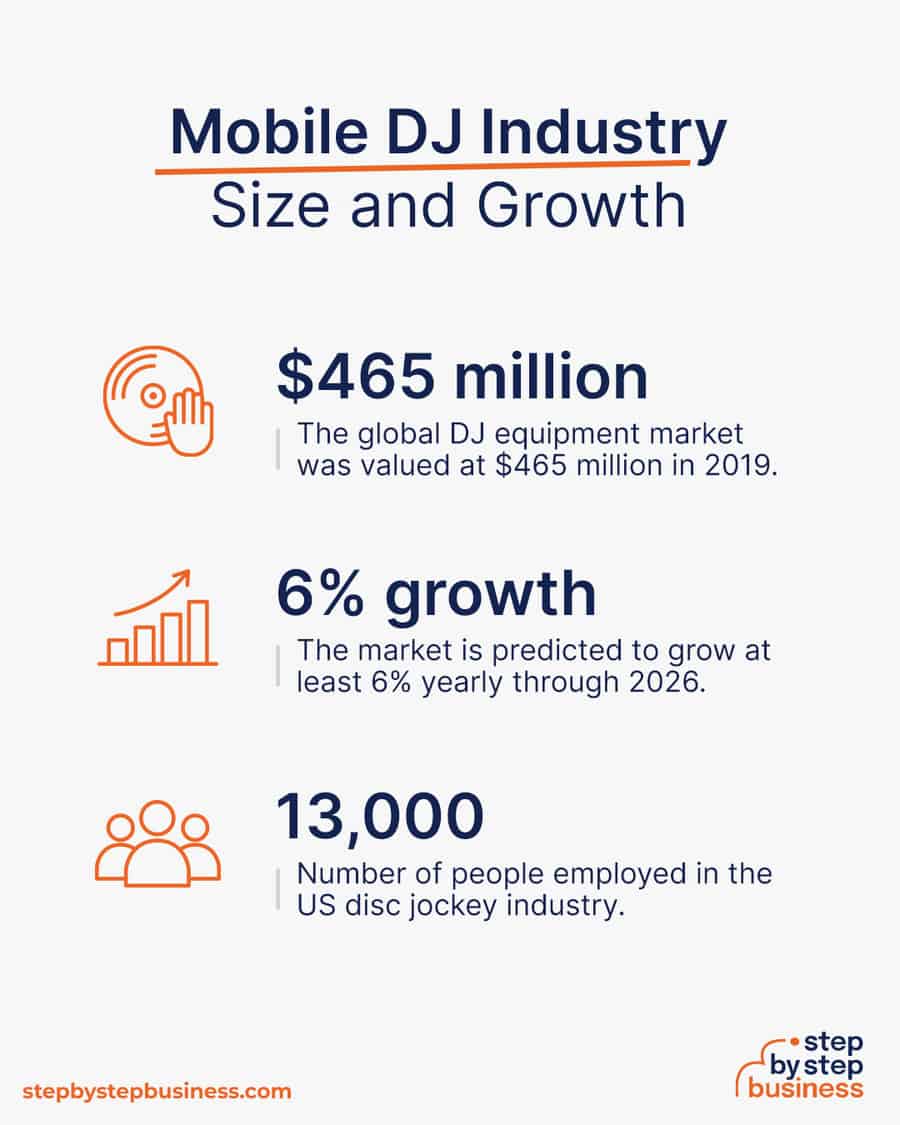 mobile dj industry size and growth