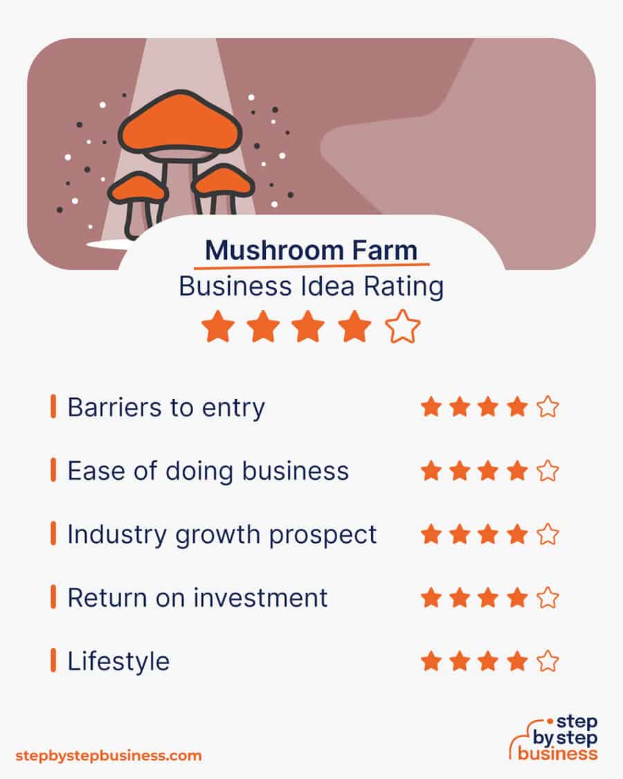 mushroom farm business idea rating