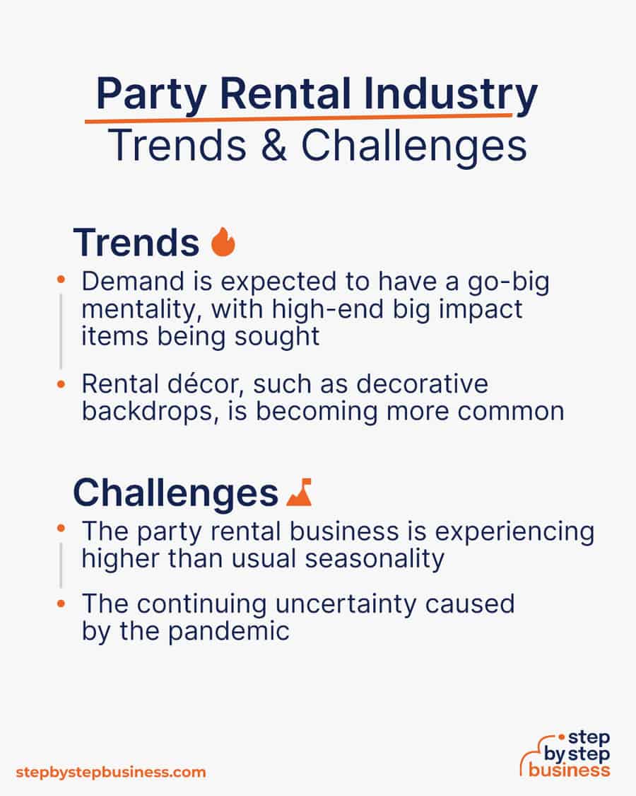 party rental industry Trends and Challenges
