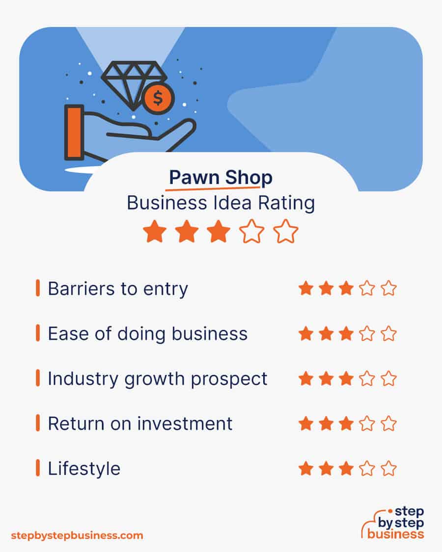 pawn shop business idea rating