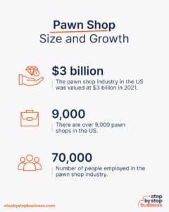 From Pledges to Profits: Launching Your Pawn Shop