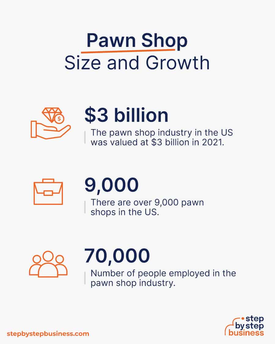 pawn shop industry size and growth