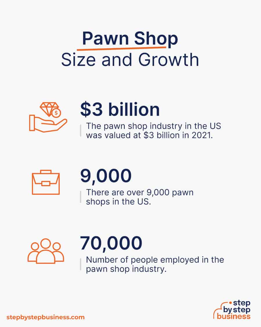 How Much Cash Is Needed to Start a Pawnshop? - The Free Financial Advisor