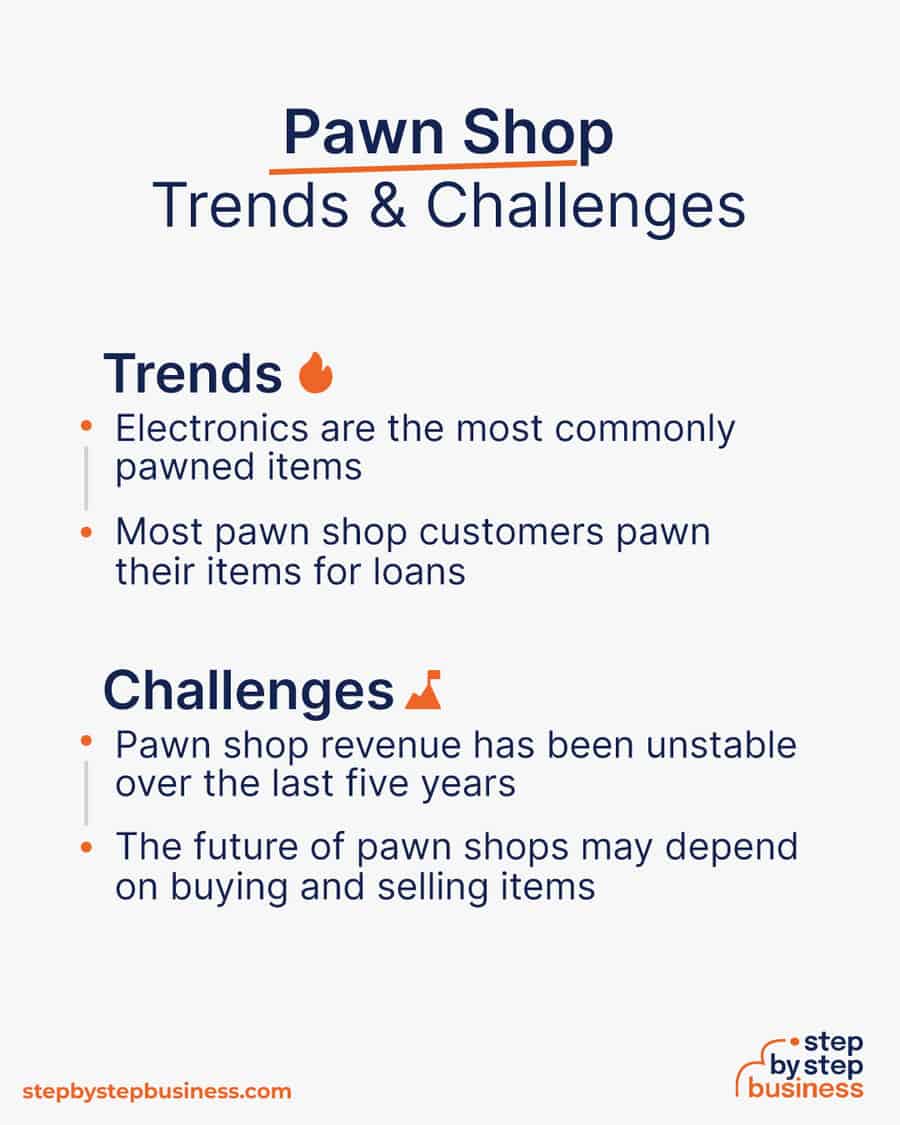 pawn shop industry Trends and Challenges