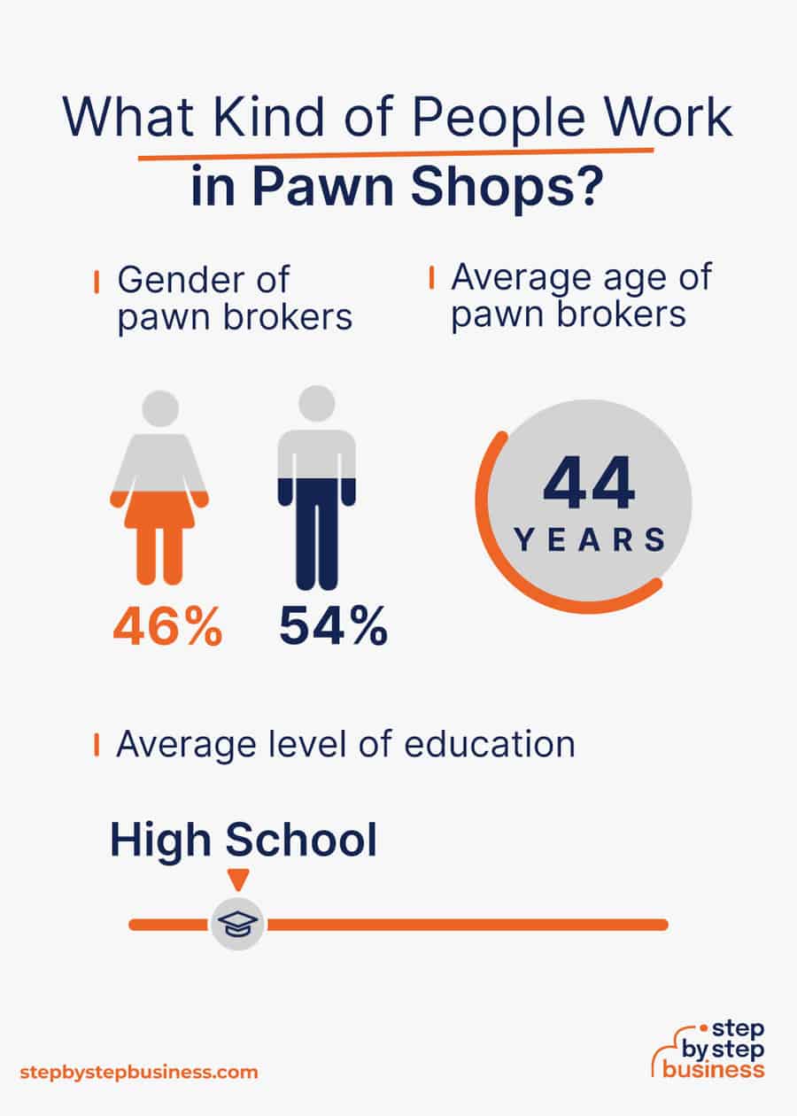 pawn shop industry demographics
