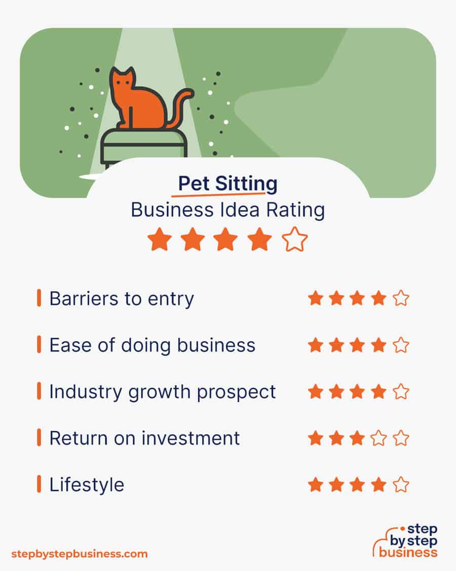 pet sitting business idea rating
