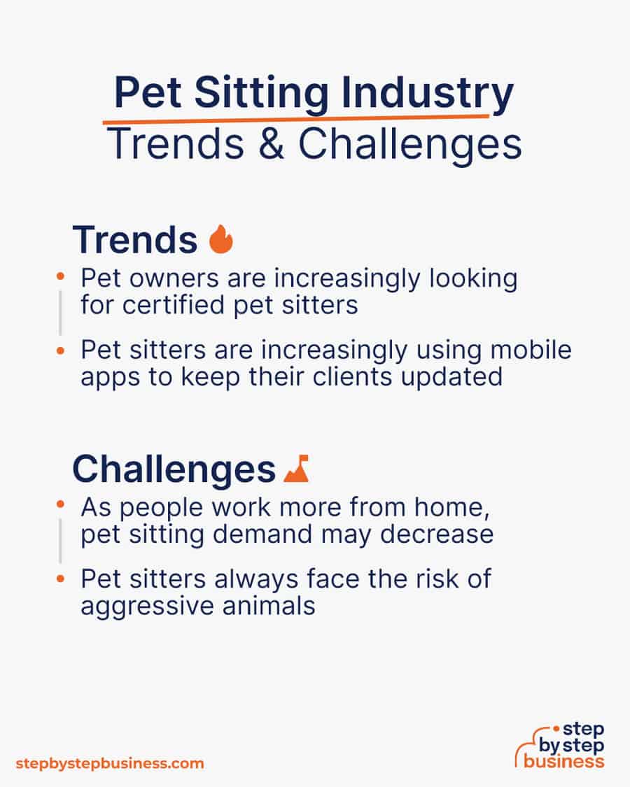 pet sitting industry Trends and Challenges