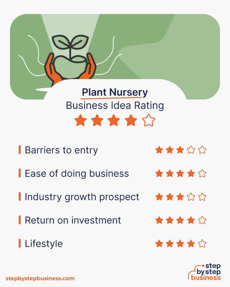 plant nursery business idea rating
