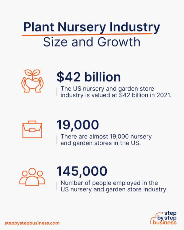 How to Start a Successful Plant Nursery in 13 Steps