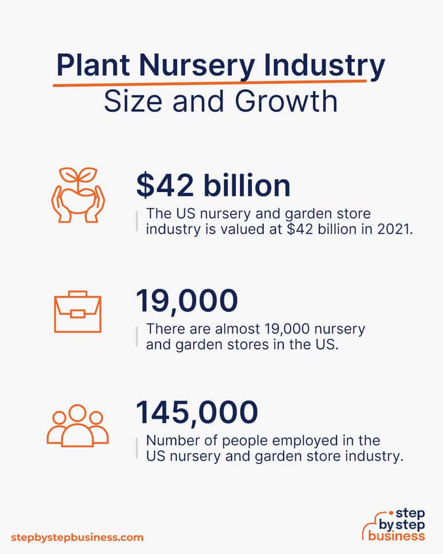 plant nursery industry size and growth