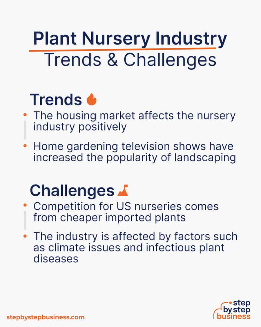 plant nursery industry trends and challenges