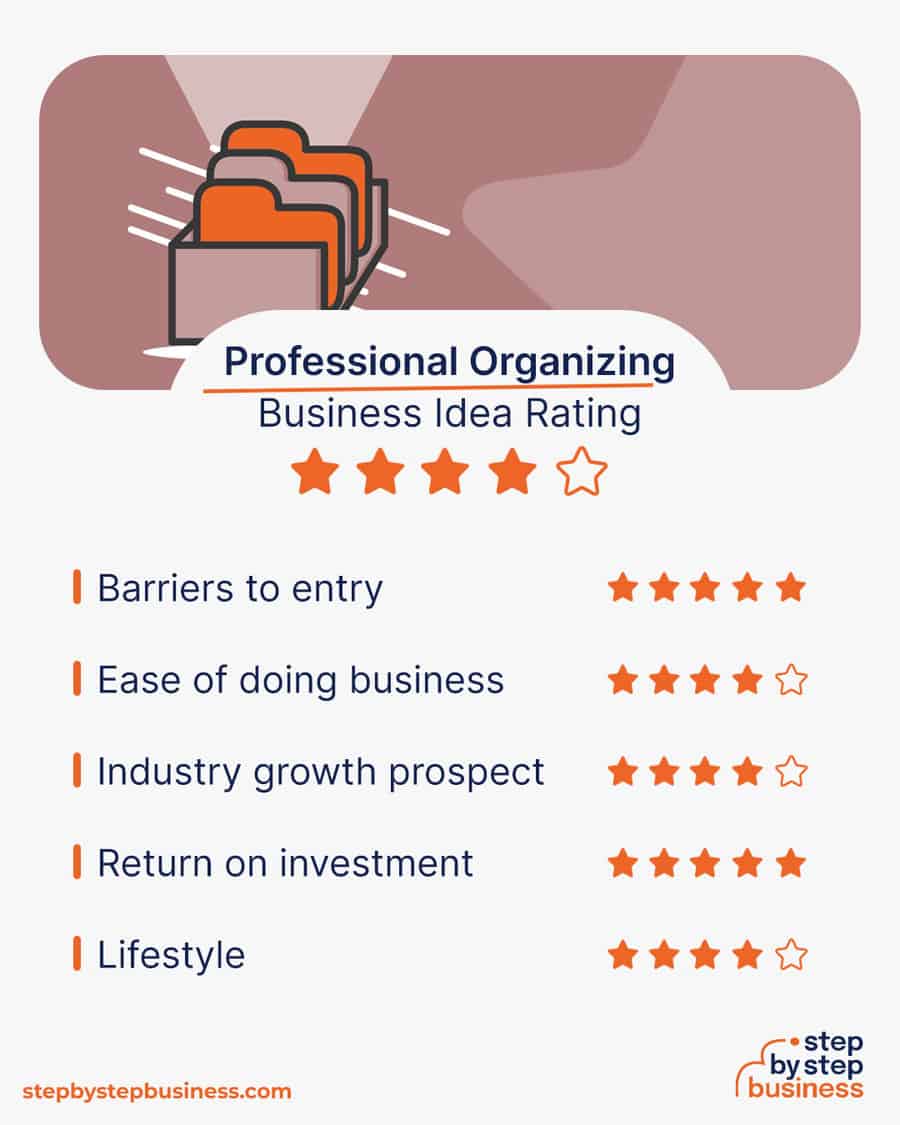professional organizing business idea rating