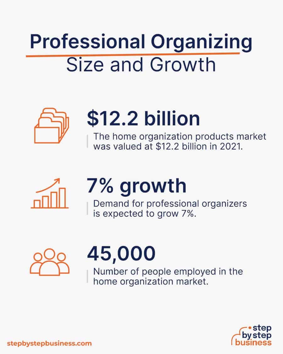 professional organizing industry size and growth