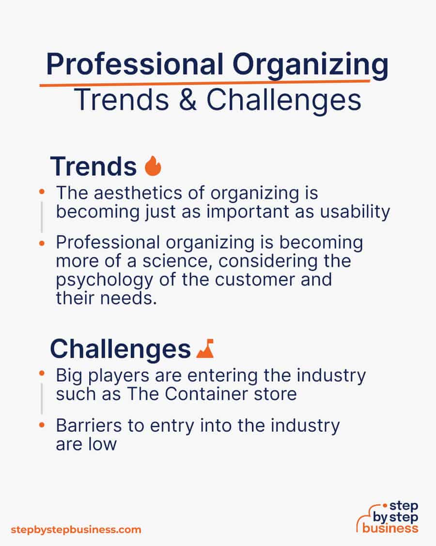 professional organizing industry Trends and Challenges